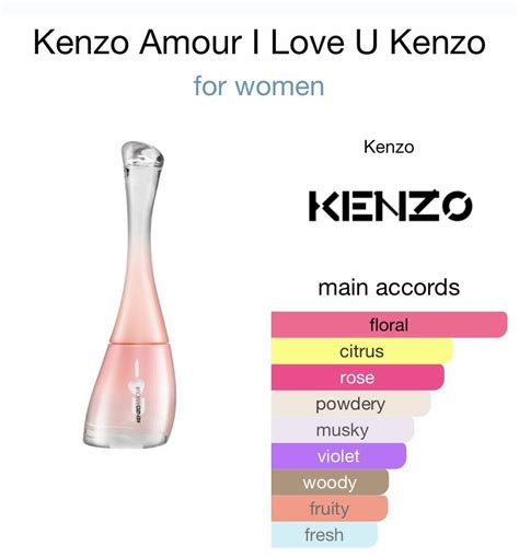 Best Perfume Similar To Kenzo Amour .